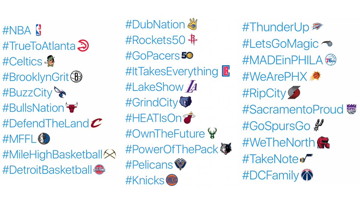 NBA Teams' Twitter Hashtags Emoji Symbol