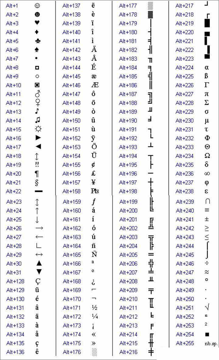 keyboard-symbols-character-matrix