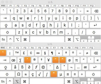 Keyboard Symbols Shortcut Codes For Text Symbols And Characters
