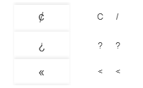 Linux keyboard text symbols: Compose key shortcuts